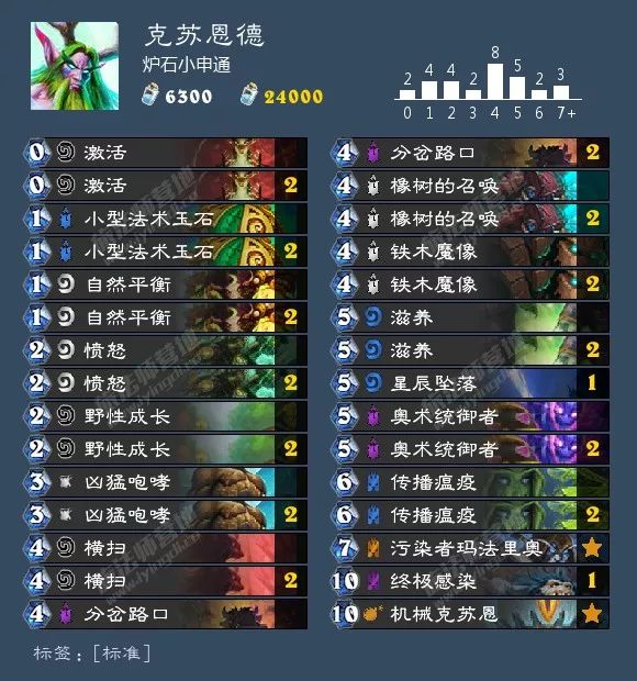 炉石传说圣骑士选牌最新,炉石传说圣骑士什么时候改版