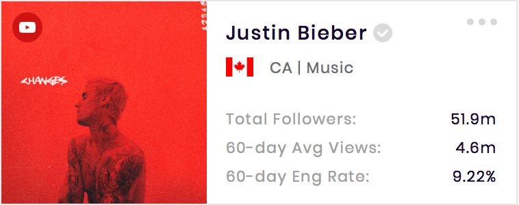 youtube点赞最高的,bts防弹少年团成员人气排行