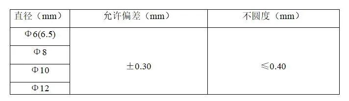 棒线厂精轧操作工操作规程,轧钢厂棒材收集操作规程