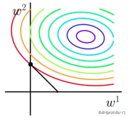 「ML」一文详尽系列之逻辑回归