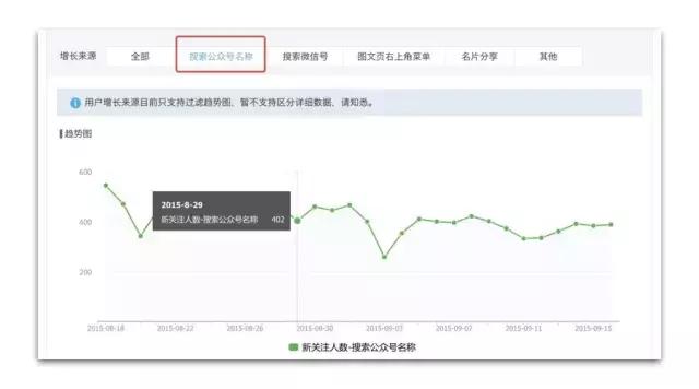 公众号怎样涨粉,公众号怎么快速涨粉