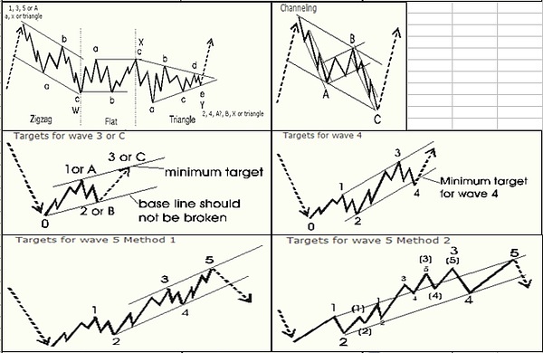 淇淇学期货（十七）交易流程策略分析解读