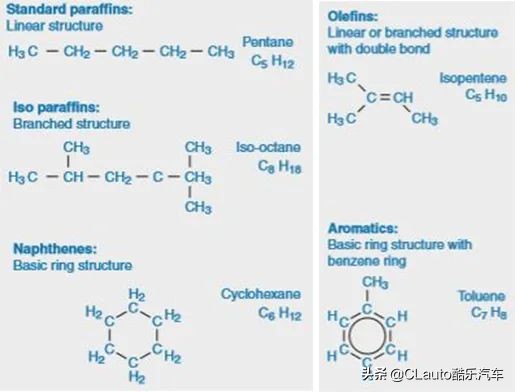 硬核：你确定你真的了解汽油吗？|酷乐引擎管理·进阶