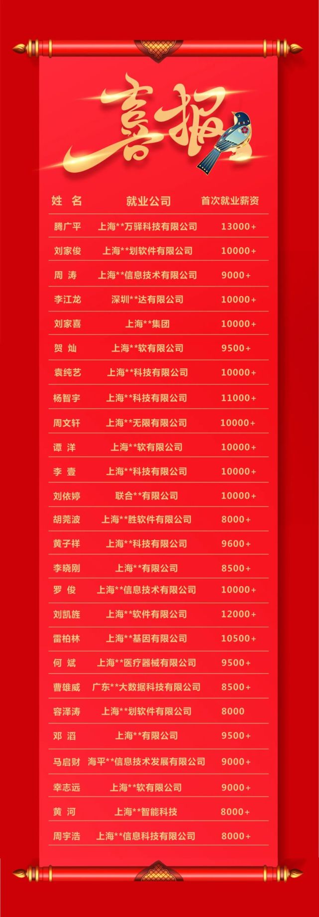 2020湖南硅谷高科软件学院优势,湖南硅谷高科软件学院分配工作