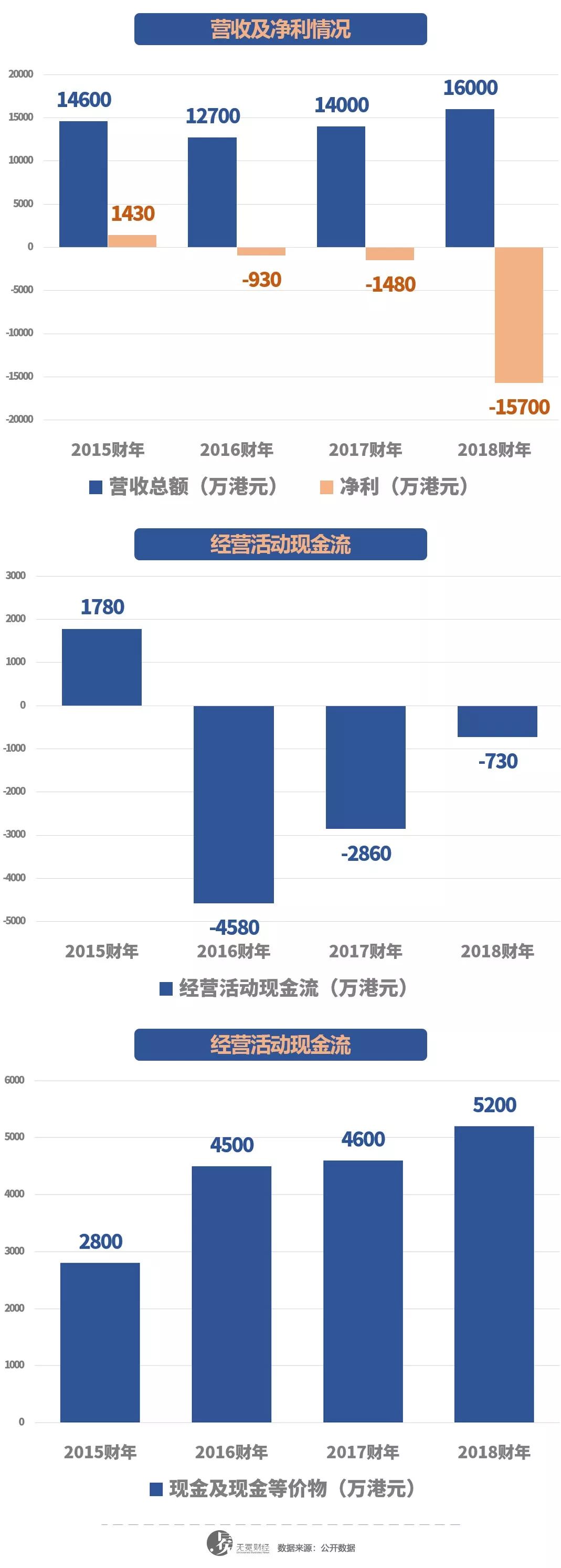 麦迪森控股现状,麦迪森拍卖