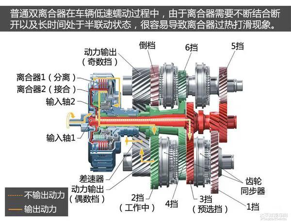 荣威的湿式双离合dct280,荣威干式双离合dct要换变速箱油吗