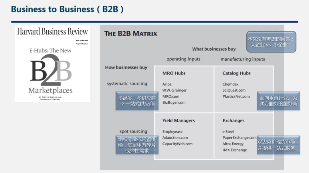 慧聪Talks大咖说|青蓝资本合伙人任刚:谈谈产业互联网