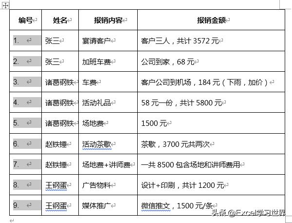 Word表格能自动编号吗？中间插入新行难道编号要全部重写？