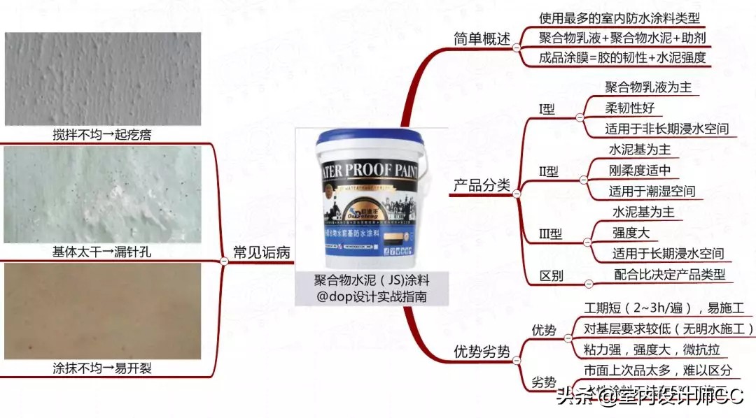 防水材料怎么做才不会漏水,卫生间滴水不漏防水材料