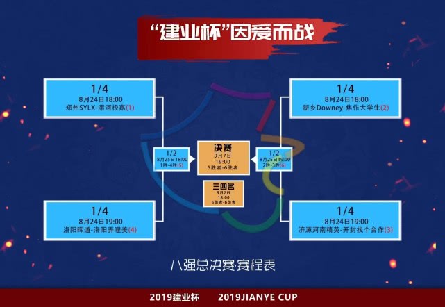 建业杯足球赛,建业杯足球比赛