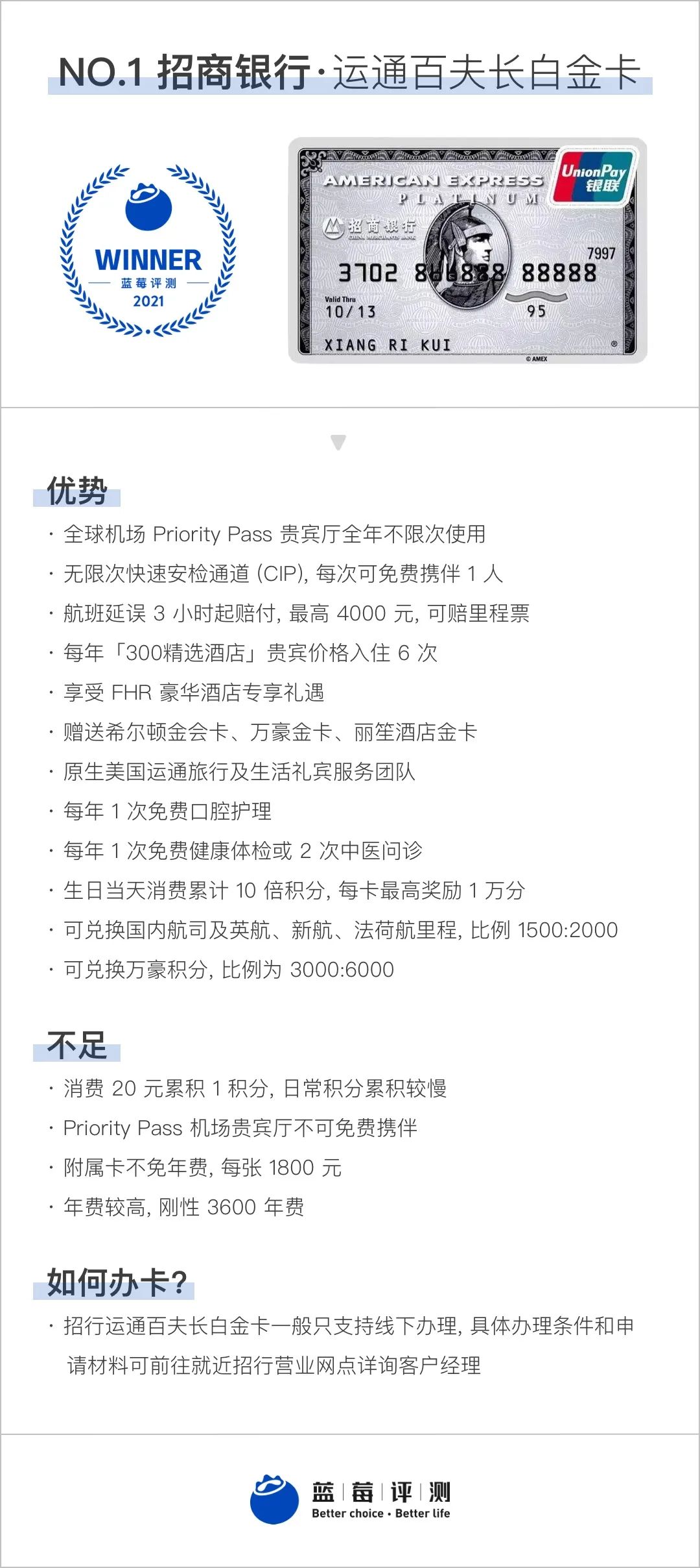 蓝莓评测,蓝莓测评推荐