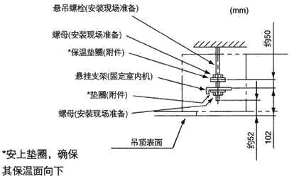 海尔多联机安装视频全过程,商用多联机安装视频全过程