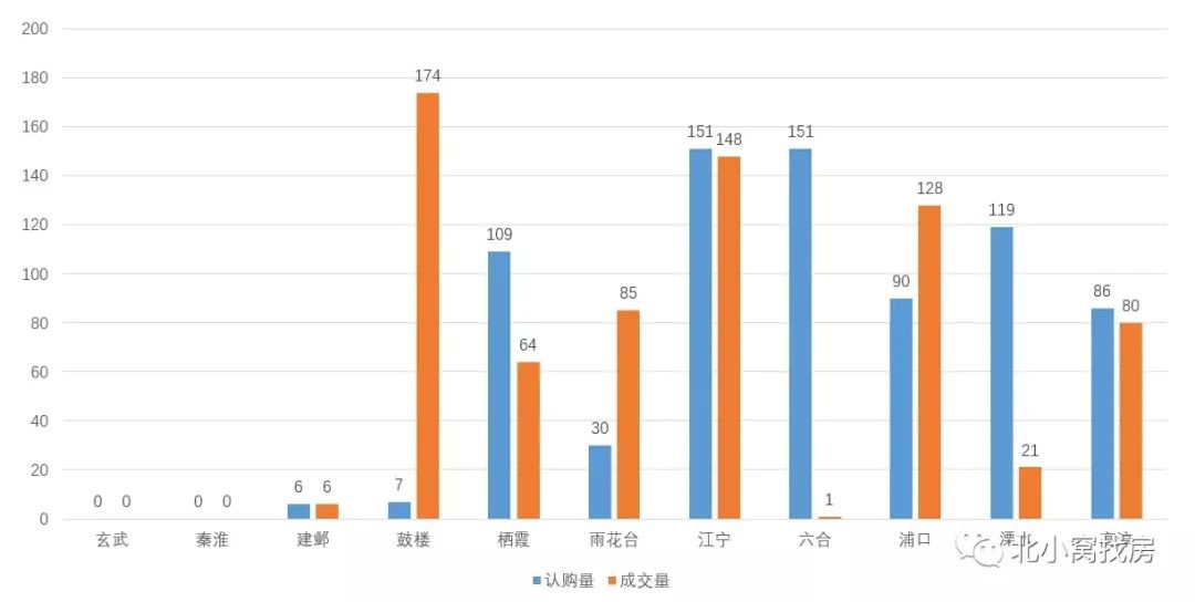 五一南京房子什么价格,五一南京房产销售怎么样