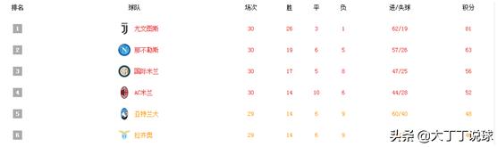 丁丁说法国英格兰,丁丁说篮球比赛