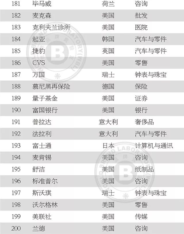 中国服装品牌500强名单,2019中国纺织企业500强