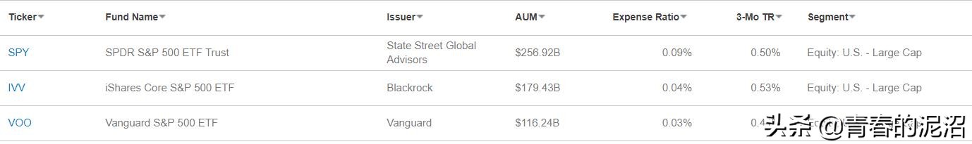 绩优蓝筹etf,申购etf时如何配齐一揽子股票权重