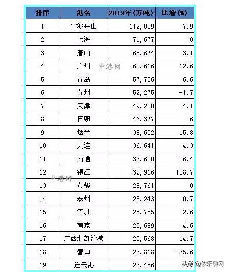 大连港重组停牌港股为什么不停牌,停牌重组会有哪些公告