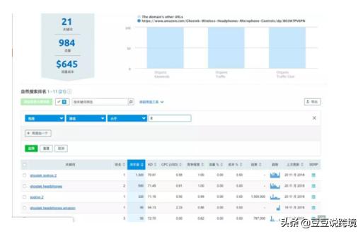 亚马逊优化listing的方法和技巧,优化亚马逊listing关键词