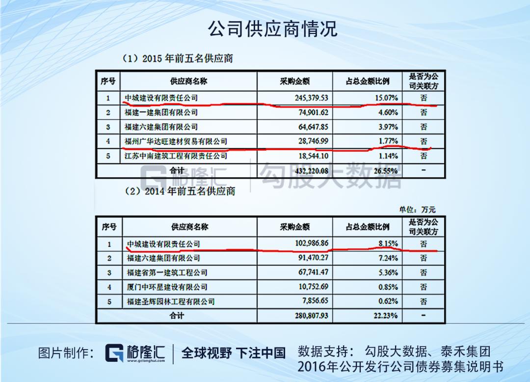泰禾集团是谁投资的,泰禾集团走向