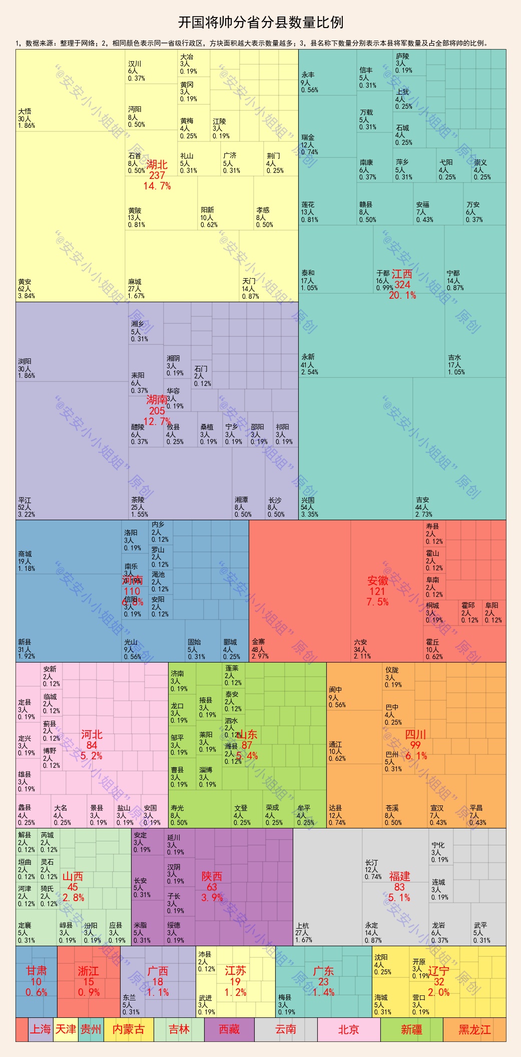 湖北开国将帅名录全集,开国将帅最长寿