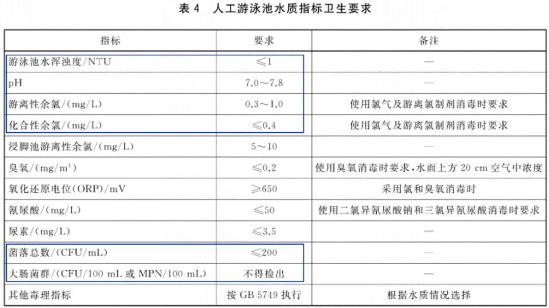 为什么游泳就手痒,为什么游泳全身疼