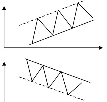 新手入股市学看k线教程,证券投资技术分析的k线分析