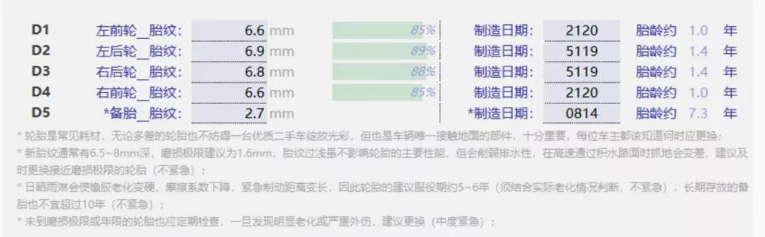 14年福特翼虎1.6二手价格,2013年的福特翼虎二手价格