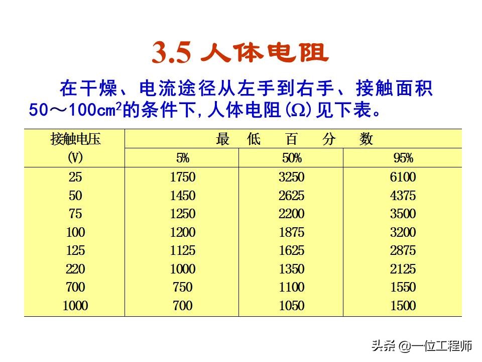 电气安全的基本知识,电气安全知识大全集