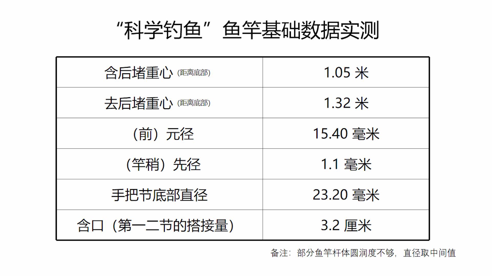 东丽碳布鱼竿好吗,哪些牌子的鱼竿是东丽碳布的