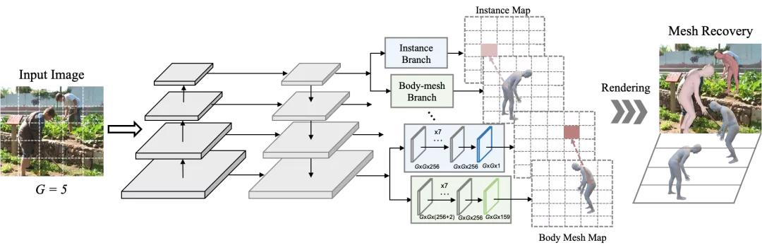 字节跳动组织深度解析,字节跳动2020csr报告