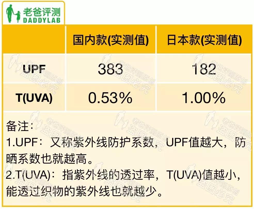 优衣库的防晒服，中日不同版本差别有多大？