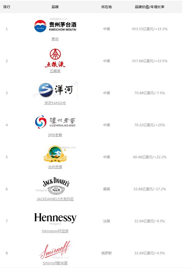 英国十大烈酒,英国名酒排行榜前十名