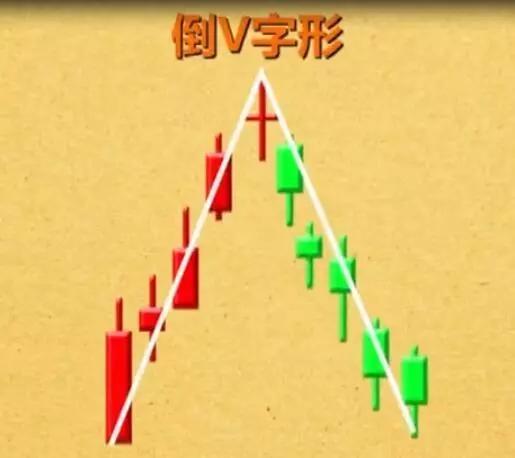 炒股k线形态口诀,十二种绝佳买入形态的k线图