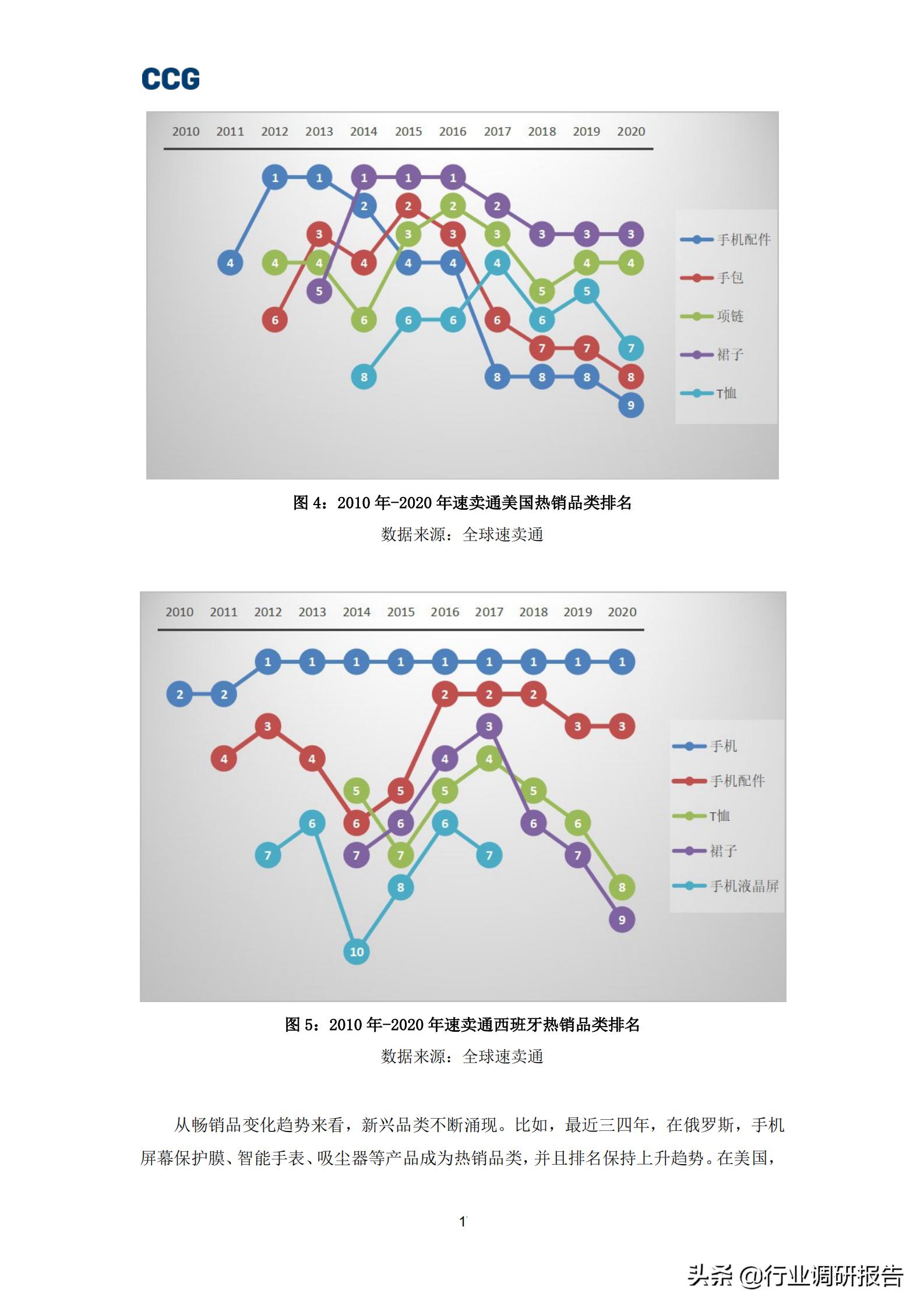 b2c跨境电商深度报告,全球跨境b2c电商趋势报告