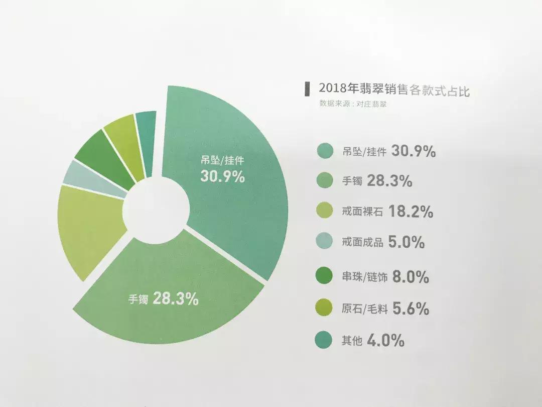 网络直播卖珠宝在哪里进货,直播给珠宝行业的冲击