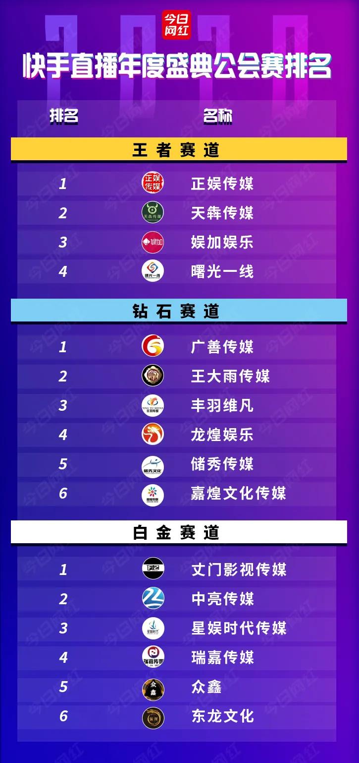 快手总决赛直播时间,快手春季盛典赛