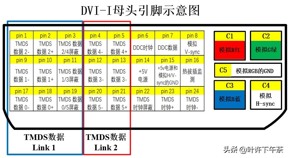 电子产品接口大全图解,视频接口基础知识
