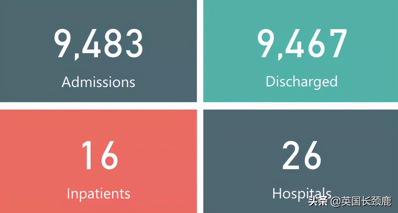 英国今天的疫情最新情况,英国疫情第二次高峰