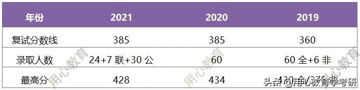 广州学科教育英语考研,用心教育考研书目