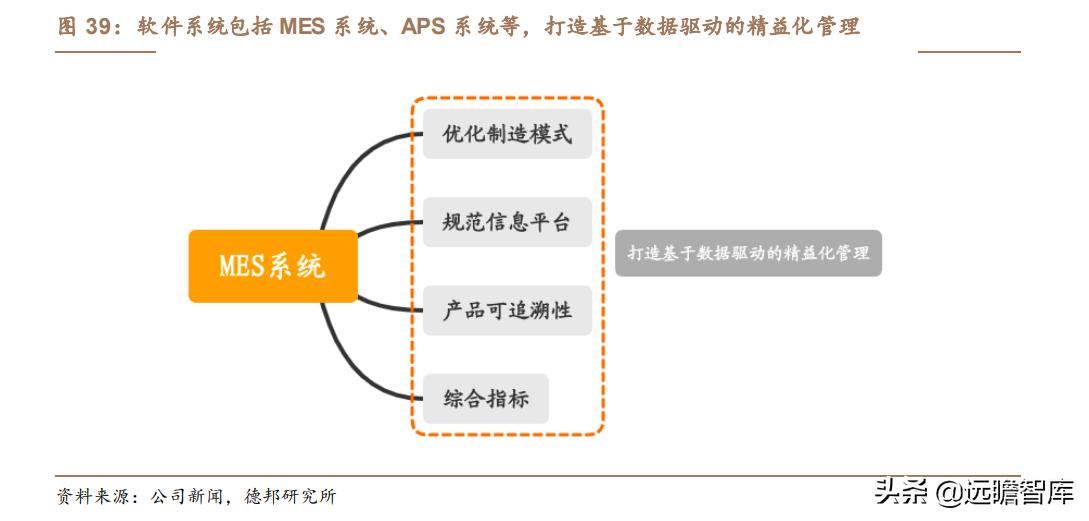 利元亨：专注智能制造，国内锂电池制造装备行业的领先者