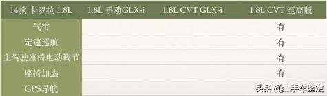 五分钟教你分辨各年款车型,5分钟区分不同年款奥迪