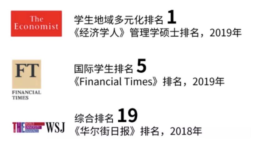 霍特商学院就业率排名,霍特国际商学院有多厉害