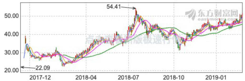 上海家化、珀莱雅与御家汇:谁能戴上化妆品“新国货”王冠?