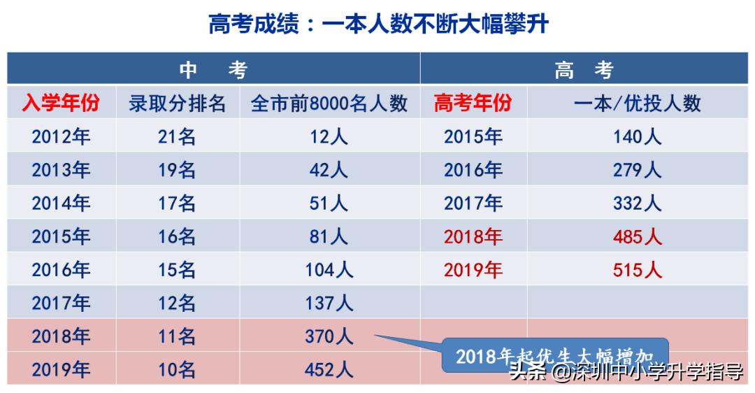 广东2021高考445分,2021年广东高考理科412分专科批