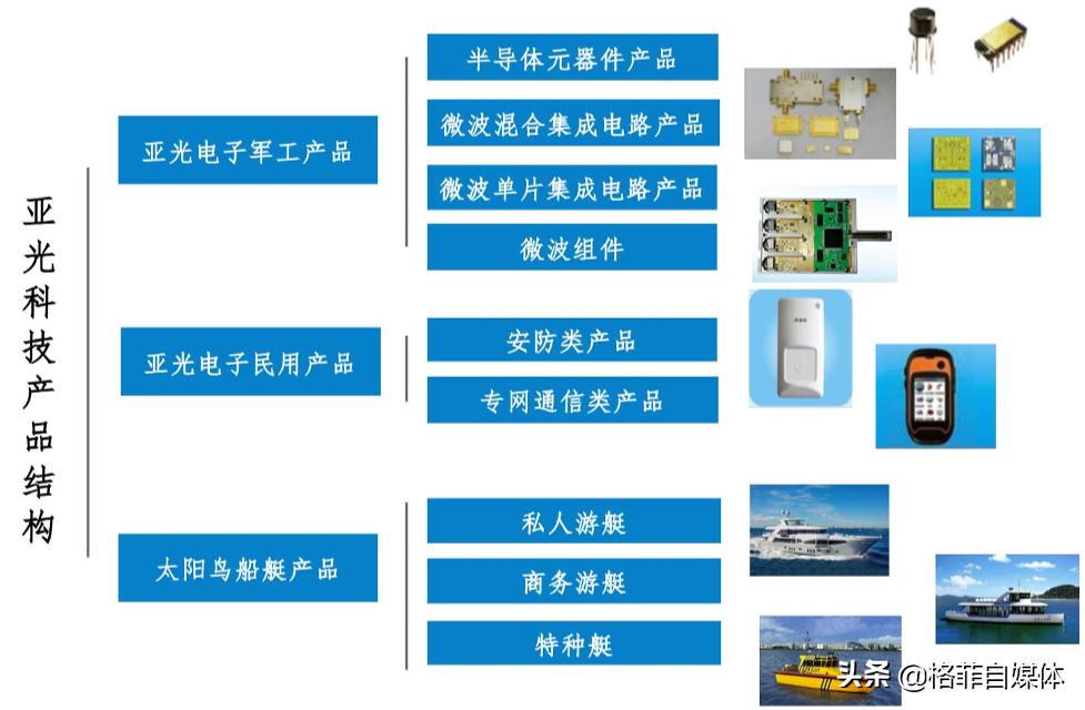 亚光科技一季报解读,亚光科技2021年业绩预报