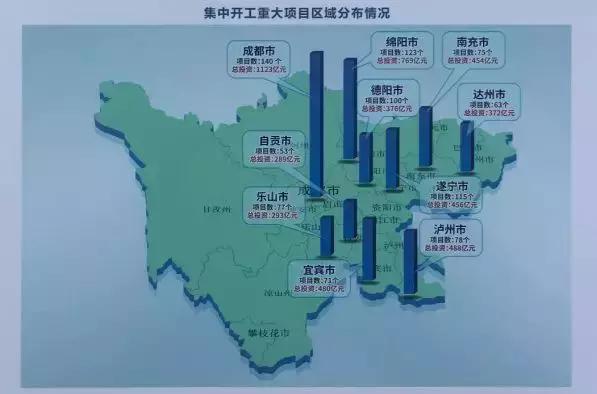 2023年四川重大项目集中开工仪式,四川省2024重大工程项目清单