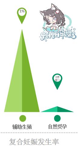 宫内宫外同时妊娠,宫内宫外同时怀孕的初期检查