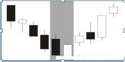 股票所有k线图基础知识图解,股票入门基础知识24种k线图