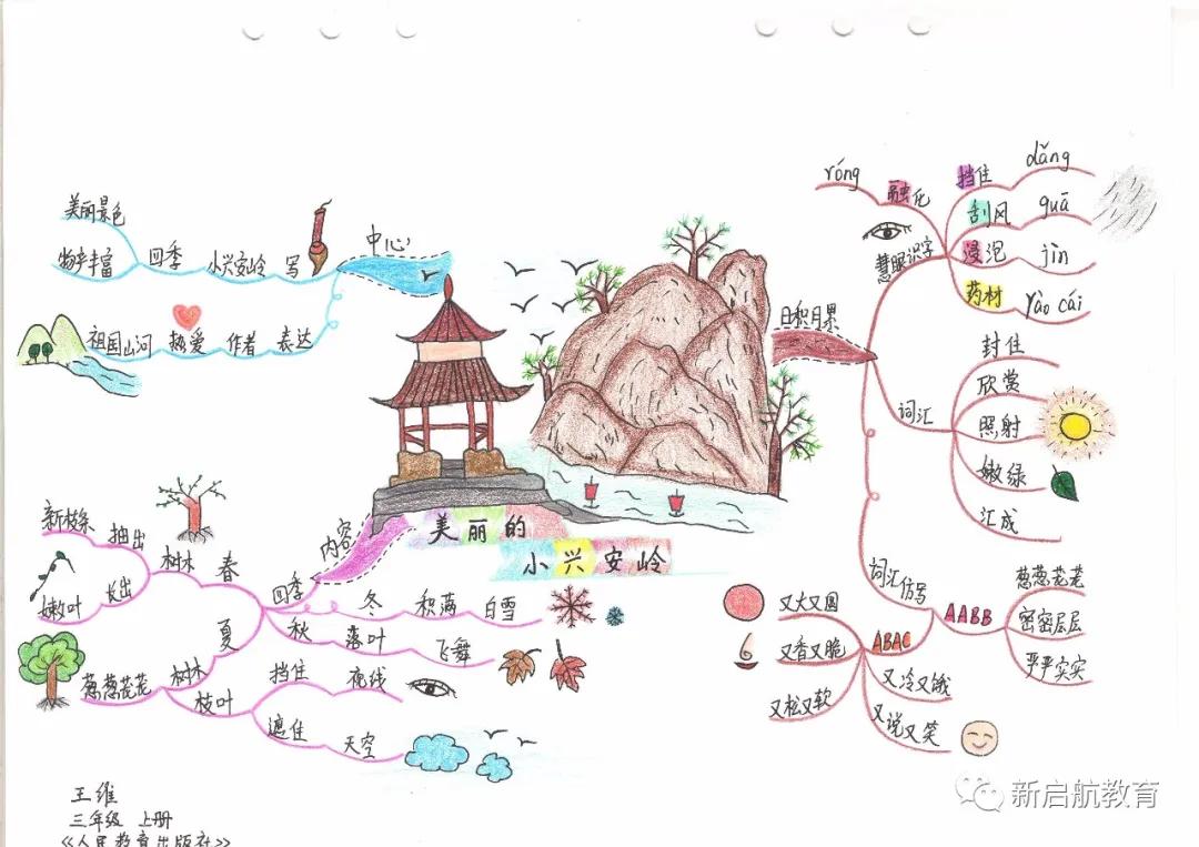 语文三年级思维导图上册一二单元,思维导图人教版小学语文三年级上