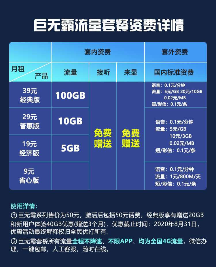 0月租不限速不定向4种套餐随时换,零月租不限速不定向移动5g流量卡